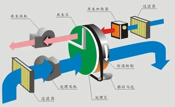 哪个牌子的除湿机好？品质与服务不可缺其一