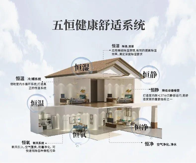 去除潮湿提高生活品质