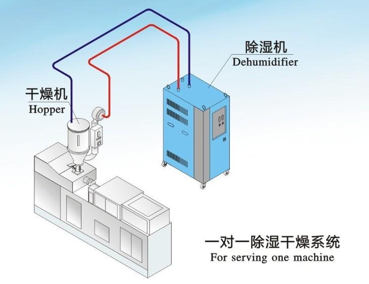 双十一潮湿选择吸湿盒与除湿机的区别