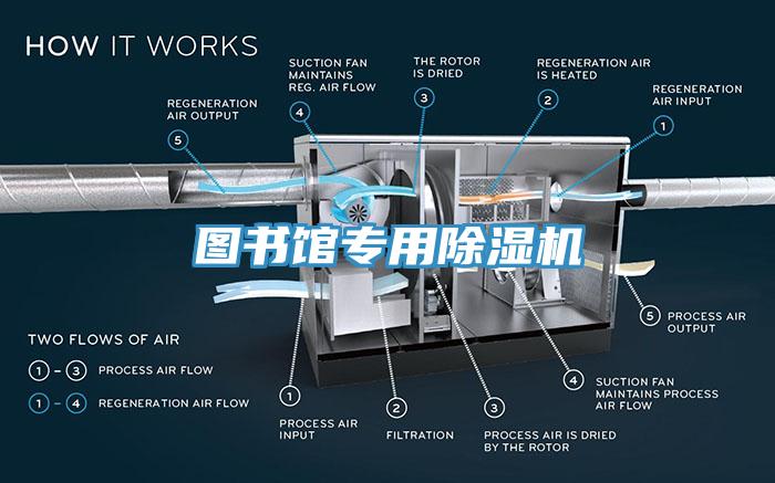 图书馆专用除湿机