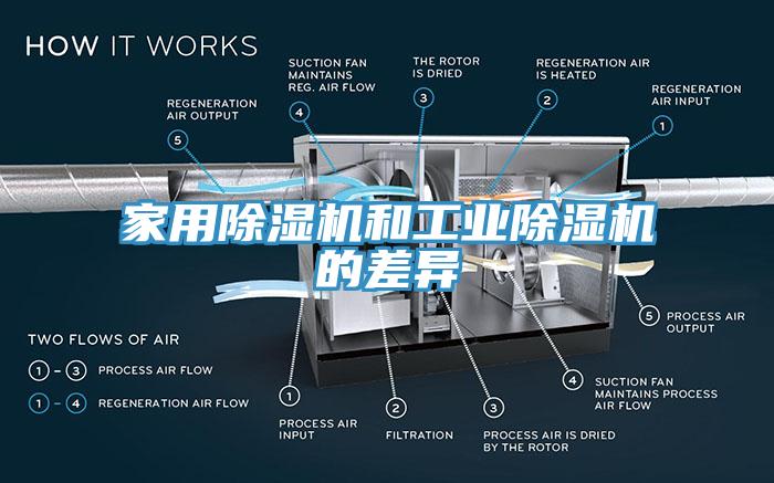 家用除湿机和工业除湿机的差异
