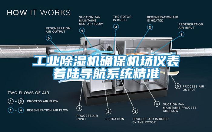 工业除湿机确保机场仪表着陆导航系统精准