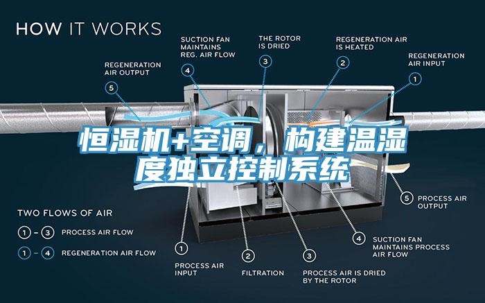 恒湿机+空调，构建温湿度独立控制系统