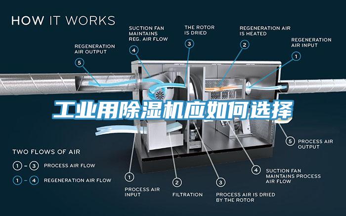 工业用除湿机应如何选择