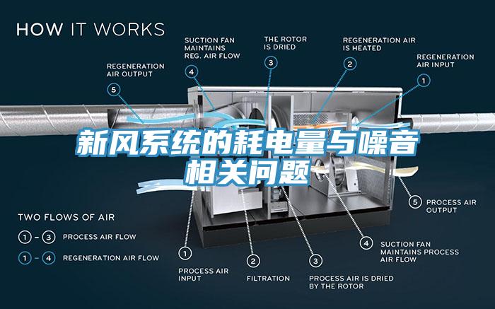 新风系统的耗电量与噪音相关问题