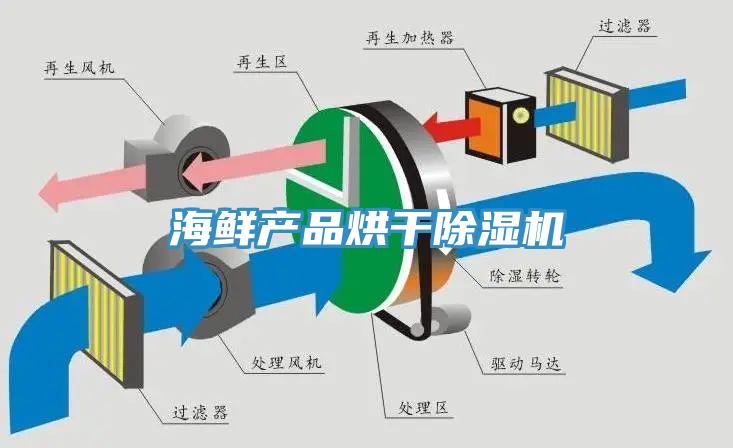 海鲜产品烘干除湿机