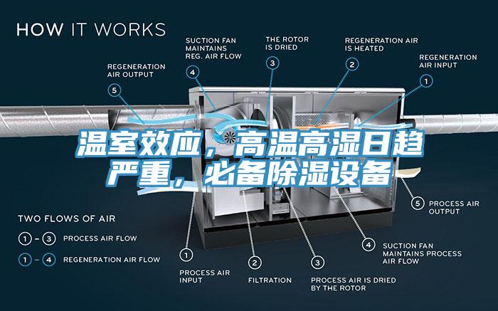 温室效应，高温高湿日趋严重，必备除湿设备