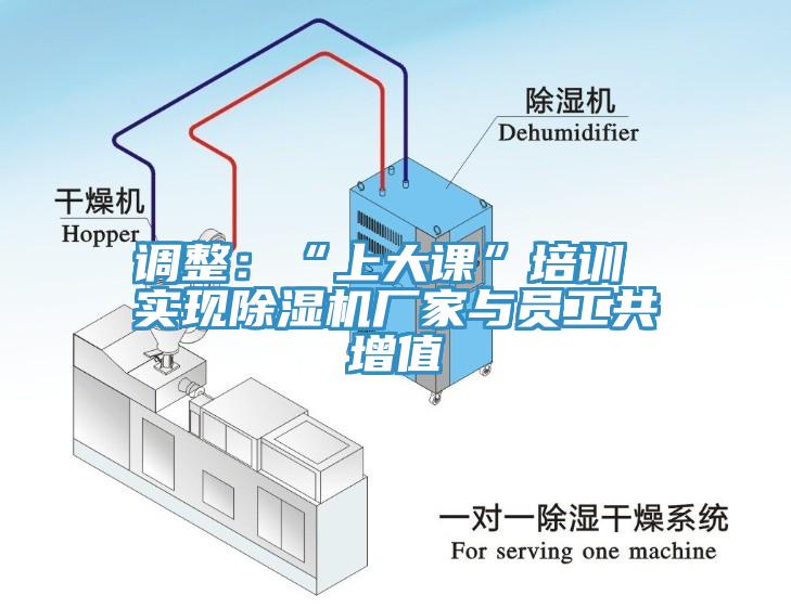 调整：“上大课”培训 实现除湿机厂家与员工共增值