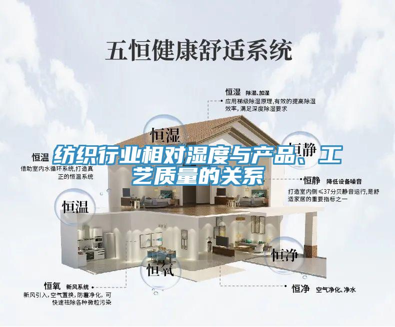 纺织行业相对湿度与产品、工艺质量的关系