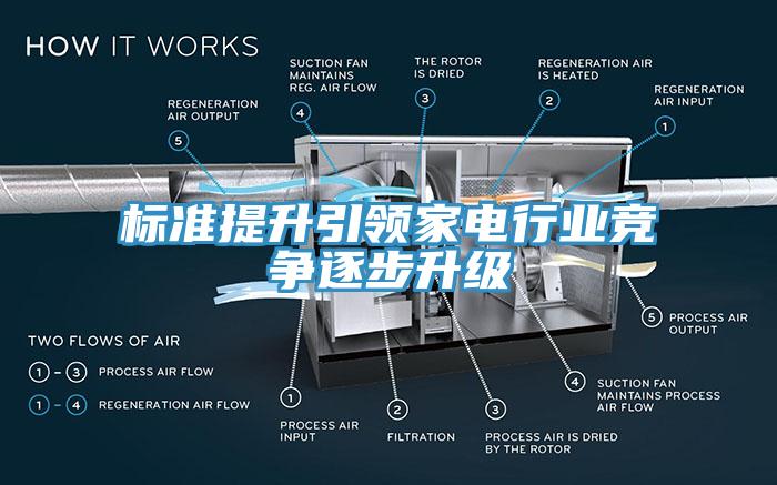 标准提升引领家电行业竞争逐步升级