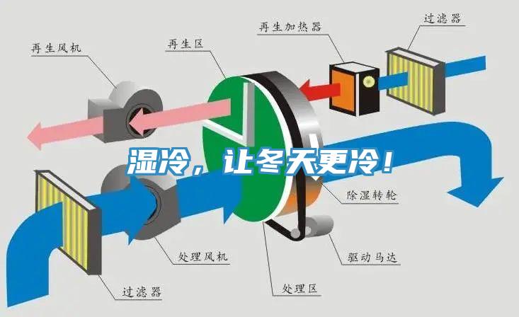 湿冷,让冬天更冷!