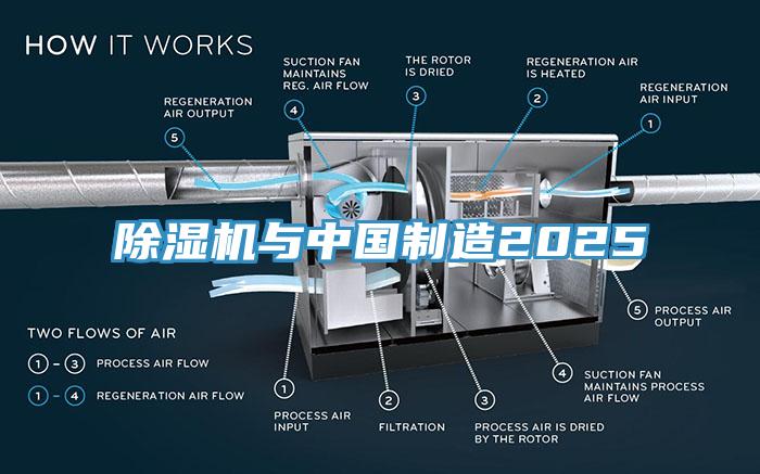 除湿机与中国制造2025