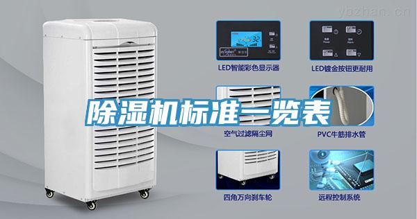 除湿机标准一览表