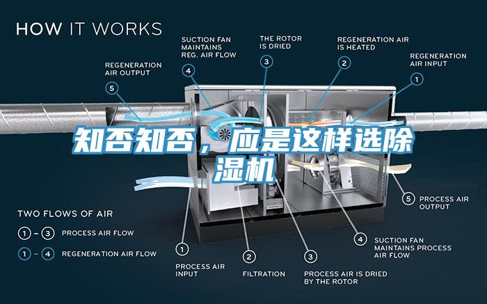 知否知否，应是这样选除湿机