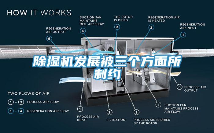 除湿机发展被三个方面所制约