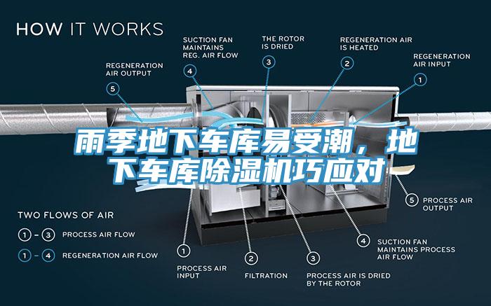 雨季地下车库易受潮，地下车库除湿机巧应对