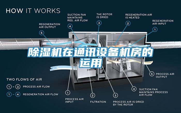 除湿机在通讯设备机房的运用