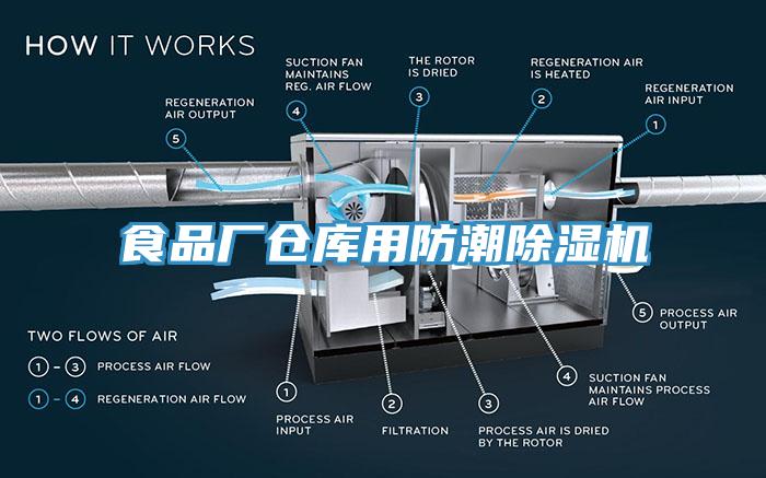 食品厂仓库用防潮除湿机