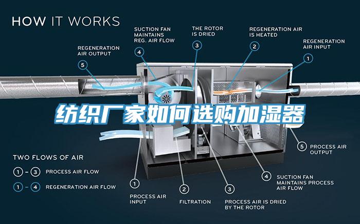 纺织厂家如何选购加湿器