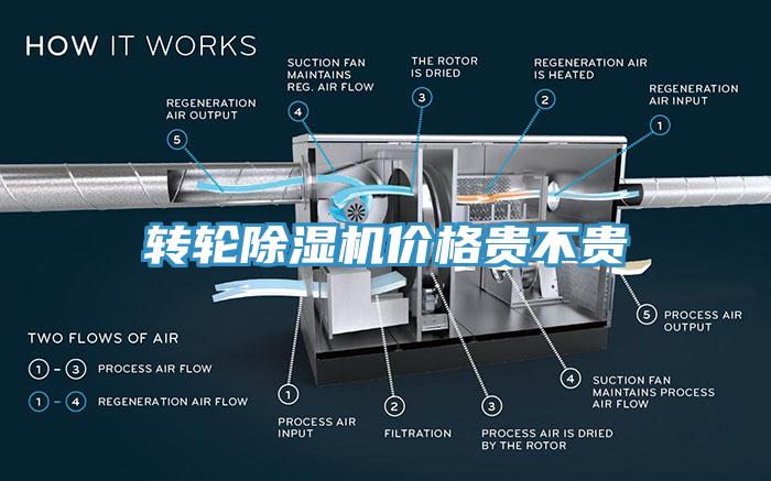 转轮除湿机价格贵不贵