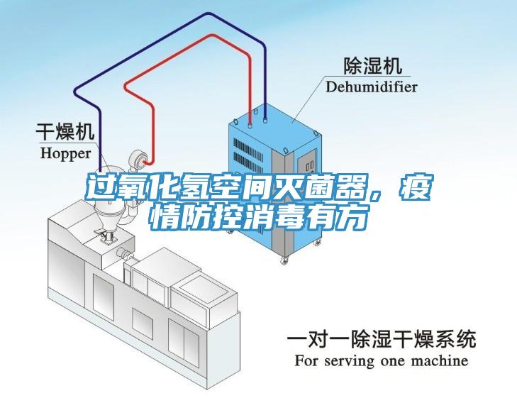 过氧化氢空间灭菌器，疫情防控消毒有方