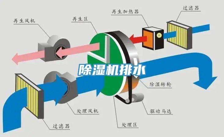 除湿机排水