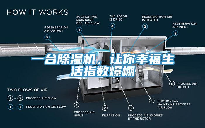 一台除湿机，让你幸福生活指数爆棚