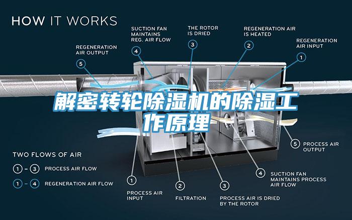 解密转轮除湿机的除湿工作原理