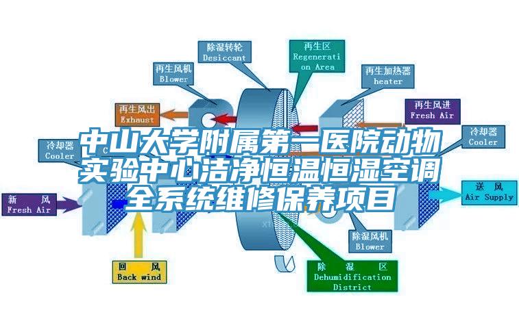 中山大学附属第一医院动物实验中心洁净恒温恒湿空调全系统维修保养项目