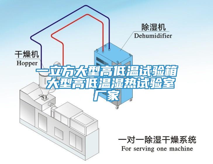 一立方大型高低温试验箱 大型高低温湿热试验室厂家