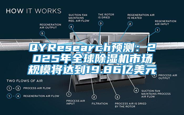 QYResearch预测：2025年全球除湿机市场规模将达到19.86亿美元