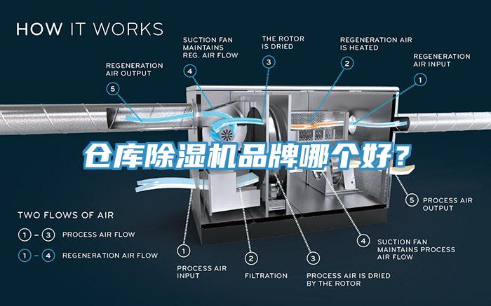 仓库除湿机品牌哪个好？