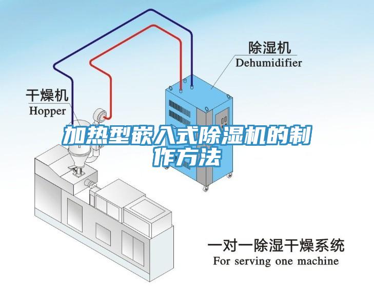 加热型嵌入式除湿机的制作方法