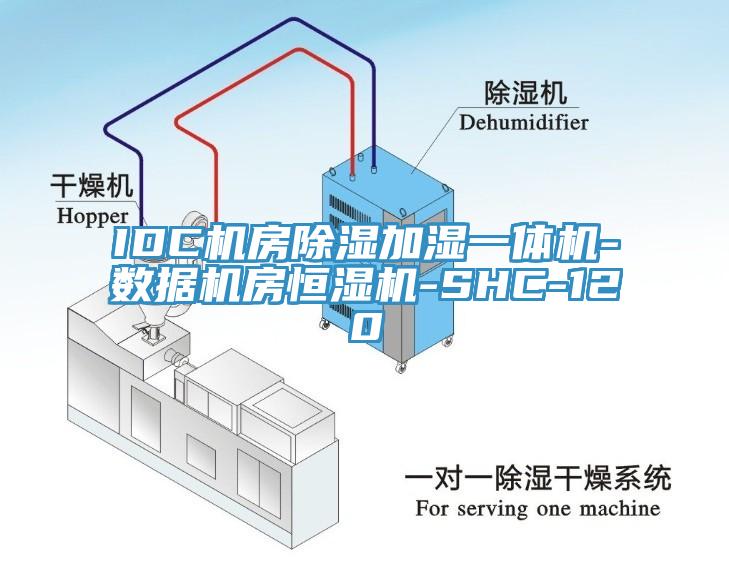 IDC机房除湿加湿一体机-数据机房恒湿机-SHC-120