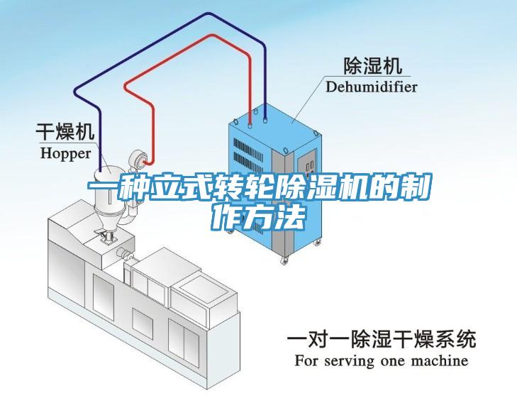 一种立式转轮除湿机的制作方法