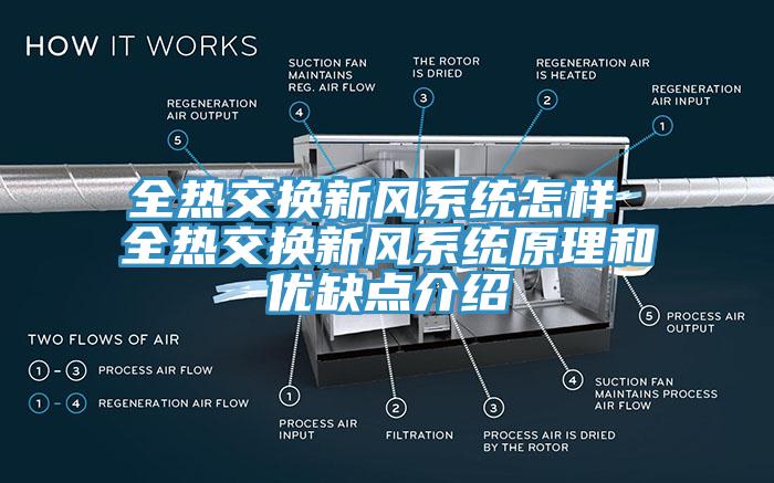 全热交换新风系统怎样 全热交换新风系统原理和优缺点介绍
