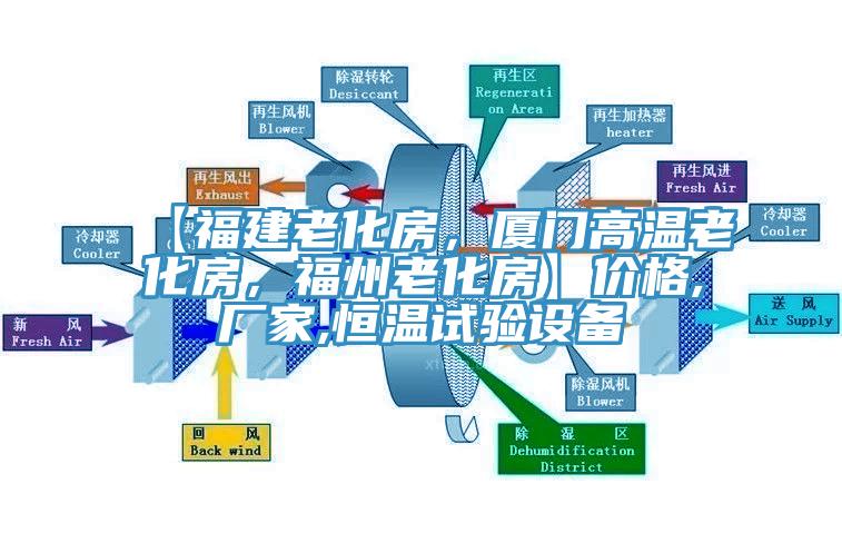 【福建老化房，厦门高温老化房，福州老化房】价格,厂家,恒温试验设备