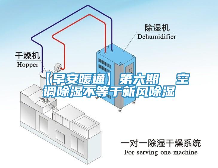 【早安暖通】第六期  空调除湿不等于新风除湿