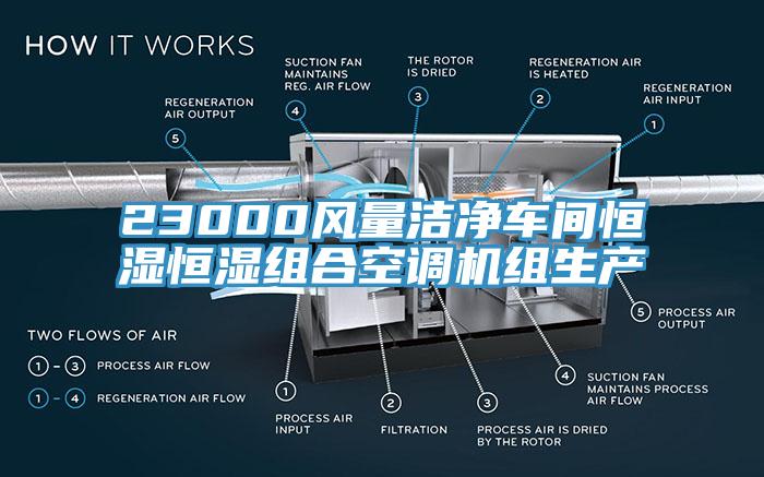 23000风量洁净车间恒湿恒湿组合空调机组生产