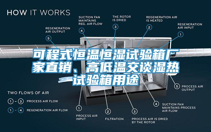 可程式恒温恒湿试验箱厂家直销、高低温交谈湿热试验箱用途