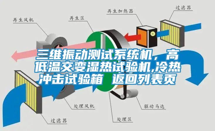 三维振动测试系统机，高低温交变湿热试验机,冷热冲击试验箱 返回列表页
