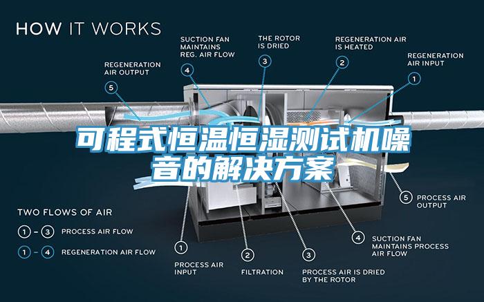 可程式恒温恒湿测试机噪音的解决方案