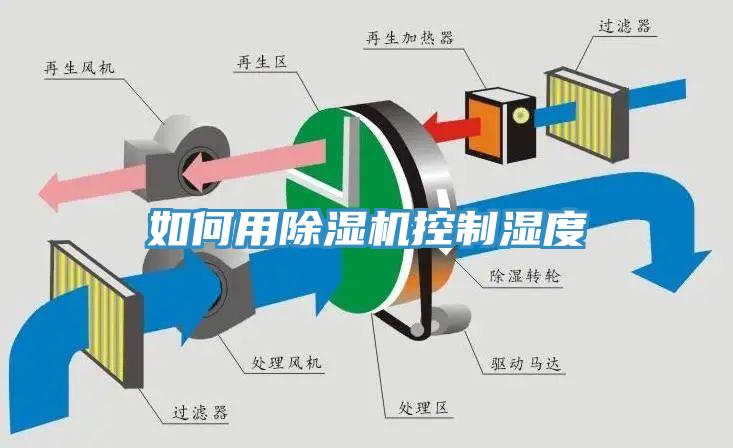 如何用除湿机控制湿度