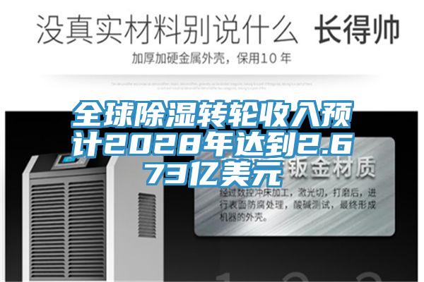 全球除湿转轮收入预计2028年达到2.673亿美元