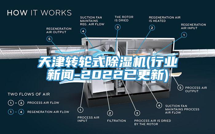 天津转轮式除湿机(行业新闻-2022已更新)