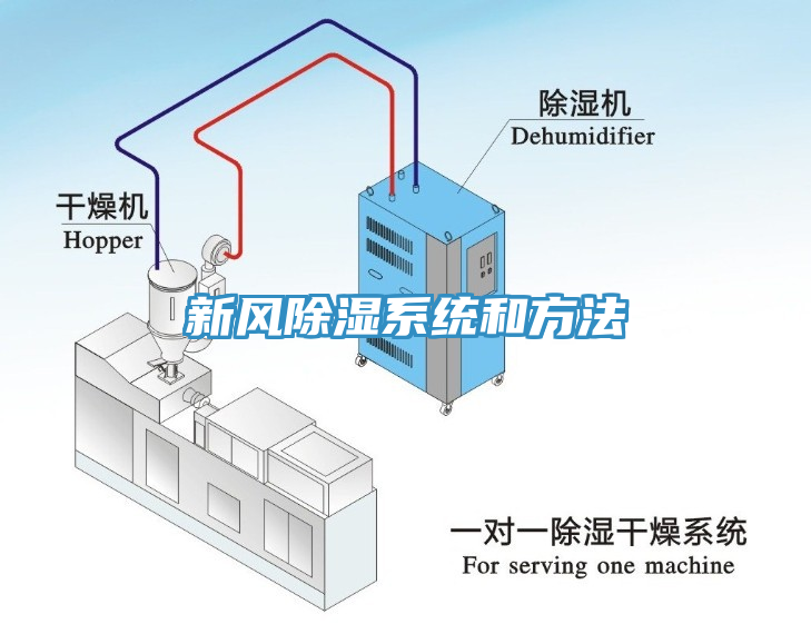 新风除湿系统和方法