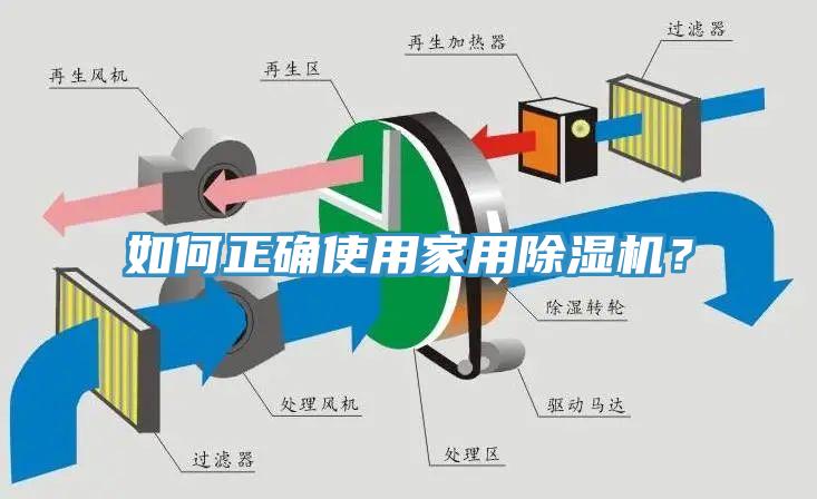 如何正确使用家用除湿机？