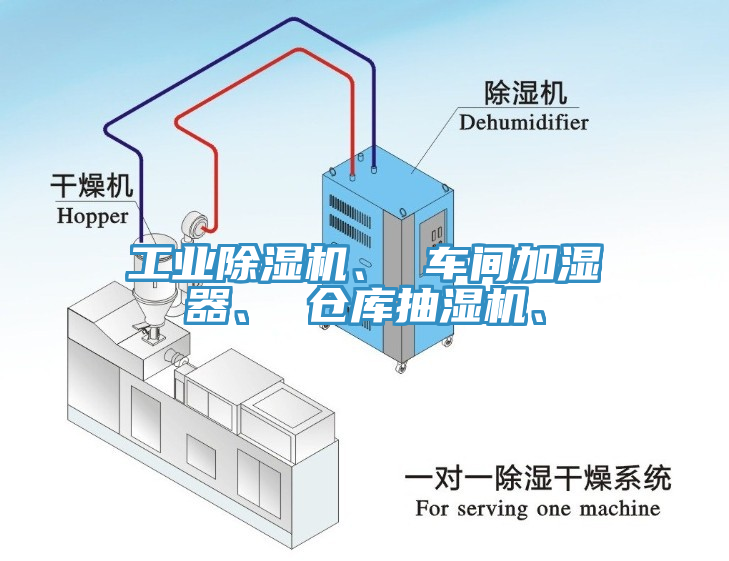 工业除湿机、 车间加湿器、 仓库抽湿机、