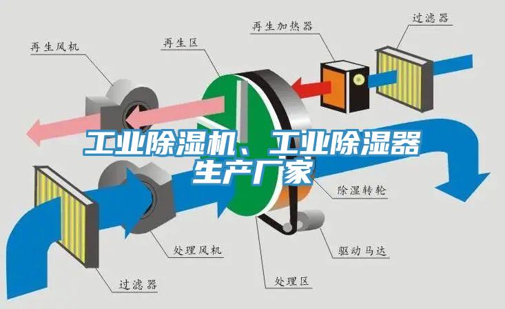 工业除湿机、工业除湿器生产厂家