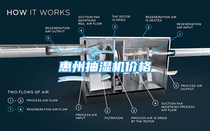惠州抽湿机价格